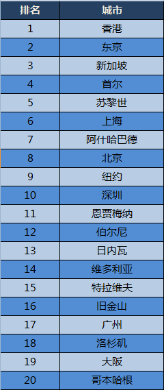 多倫多有哪些大學_多倫多大學排名_加拿大多倫多有哪些大學
