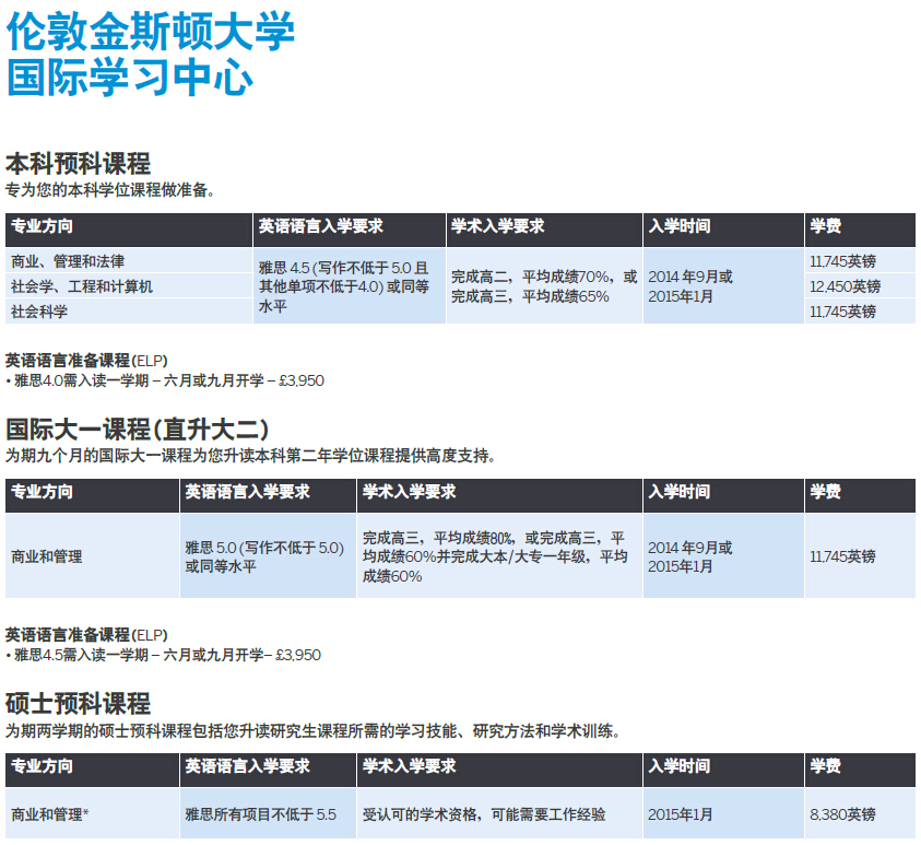 澳大利亞迪肯大學商科世界排名_澳大利亞商科排名2022_澳大利亞商科碩士學校排名