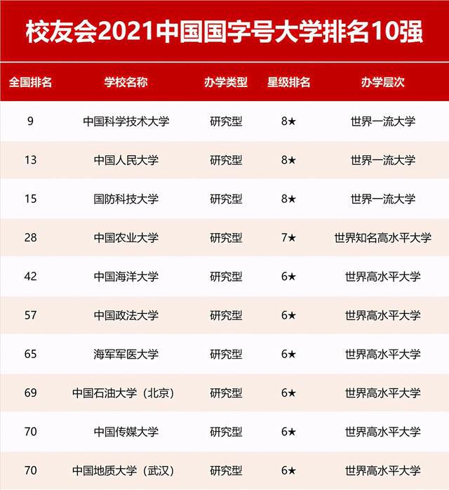 湖南有哪些大學排名及分數線_湖南二本大學文科分數_湖南大專院校排名分數