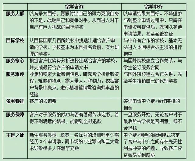 南寧機構出國中介_留學diy好還是中介好_出國留學中介機構好