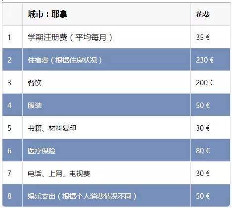 菲律賓留學(xué)一年費用_英國碩士留學(xué)一年費用_德國留學(xué)總費用