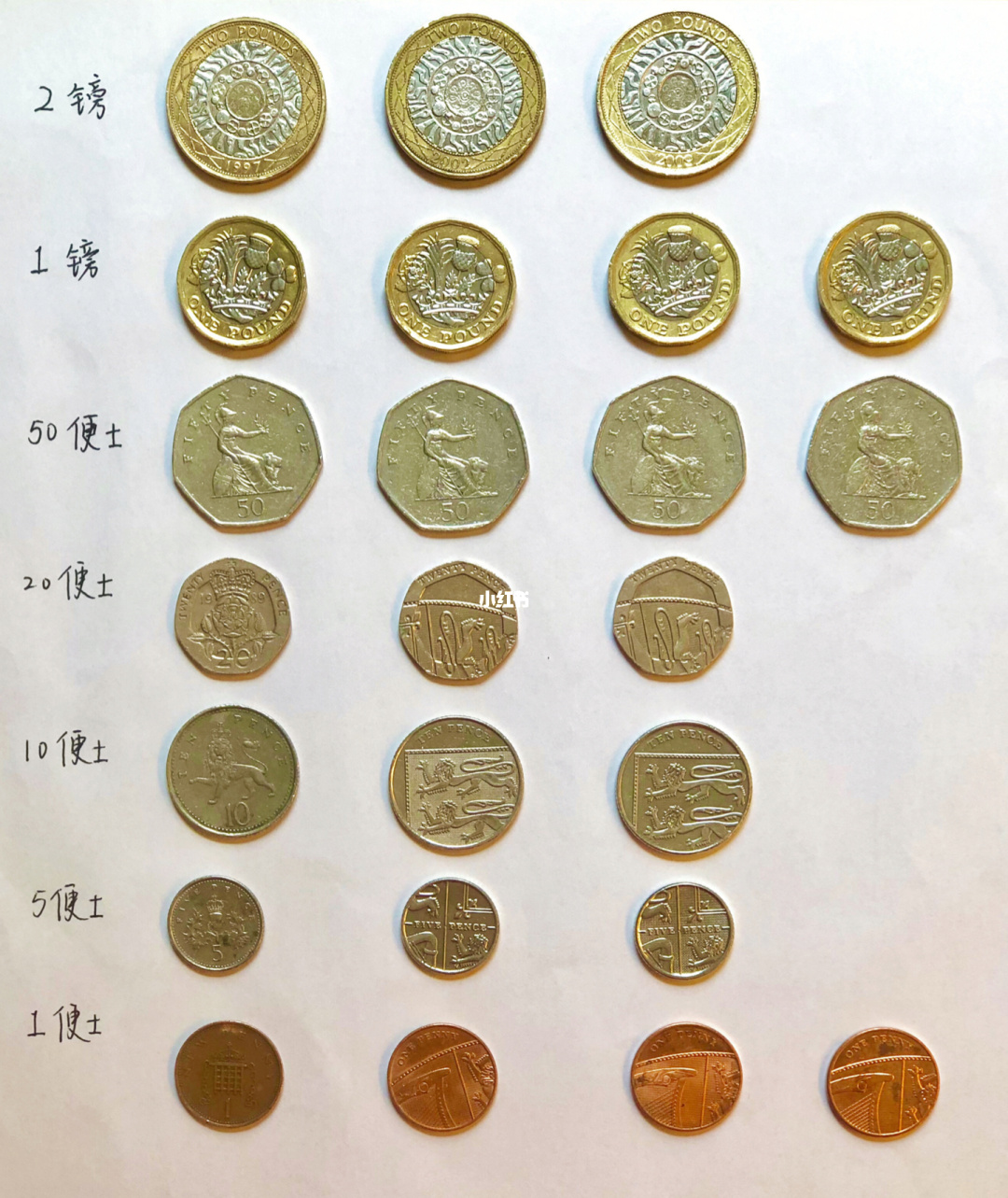英國博士留學假期_英國經濟學博士留學總費用_英國愛丁堡大學研究生留學1年費用