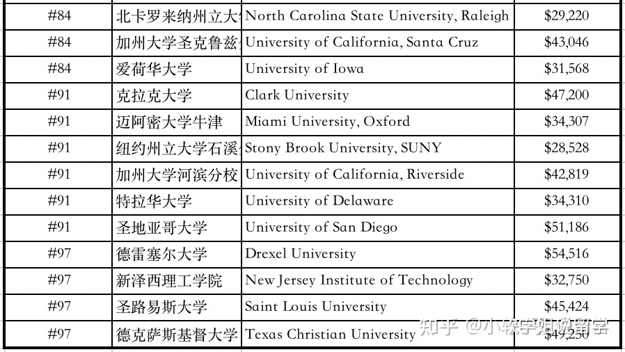 美國藝術(shù) 碩士 留學(xué) 一年費(fèi)用_留學(xué)國家費(fèi)用排名_碩士留學(xué)費(fèi)用低的國家推薦