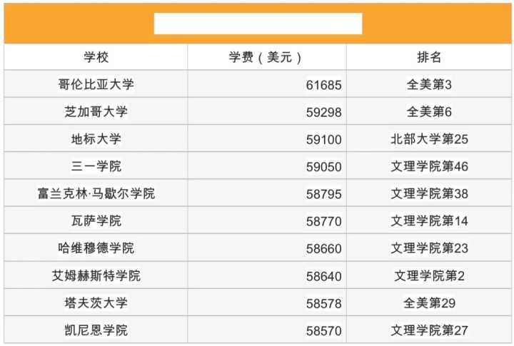 碩士留學(xué)費(fèi)用低的國家推薦_美國藝術(shù) 碩士 留學(xué) 一年費(fèi)用_留學(xué)國家費(fèi)用排名