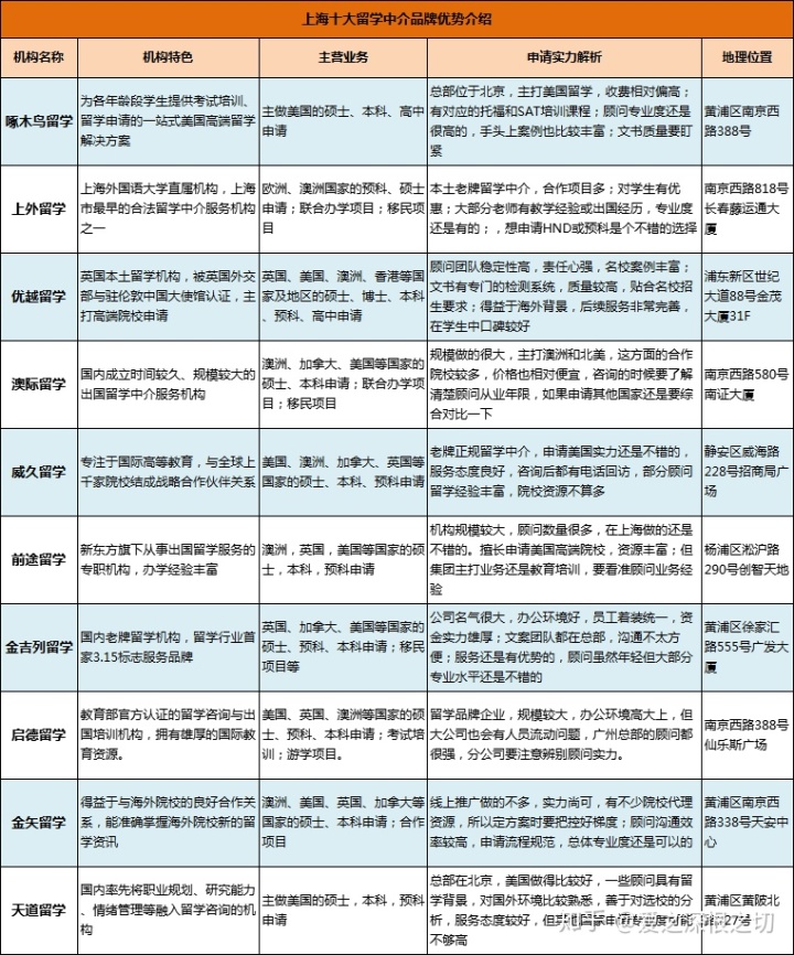 高中留學美國中介機構_那家零中介留學機構好_美國研究生留學機構