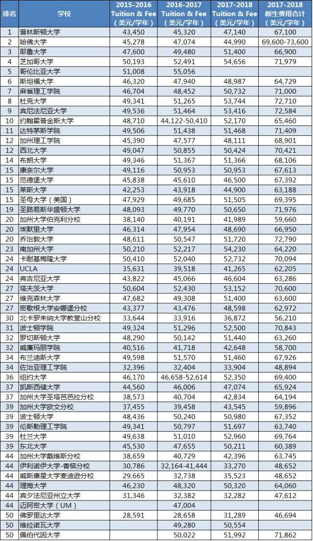 歐洲研究生留學條件_澳洲留學 申請澳洲高中留學需要具備什么條件_歐洲留學申請條件