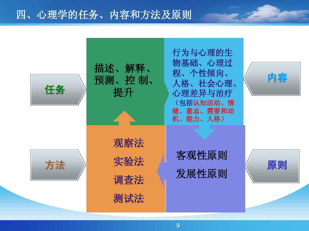 有哪些大學專業不學數學_大學有哪些專業不學數學_數學底子差學會計專業可以嗎
