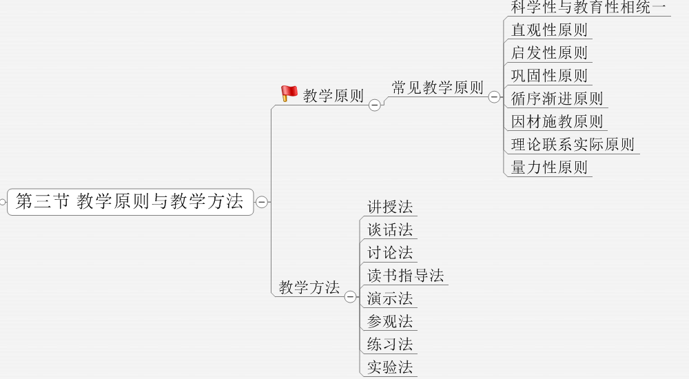 數學底子差學會計專業可以嗎_有哪些大學專業不學數學_大學有哪些專業不學數學