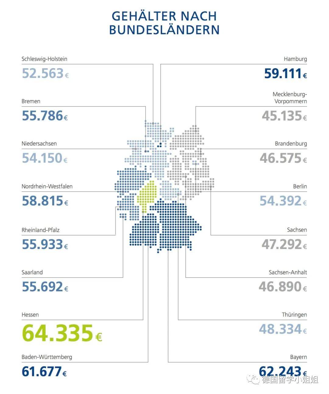 在英國讀研費用_新加坡讀研一年費用_德國讀研費用多少錢