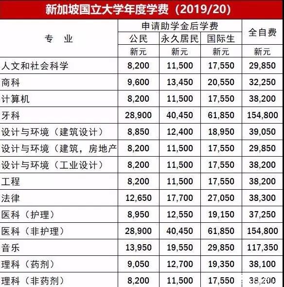 美術(shù)生可以考的大學(xué)_學(xué)醫(yī)的大學(xué)生可以當(dāng)兵嗎_舞蹈生可以考什么大學(xué)