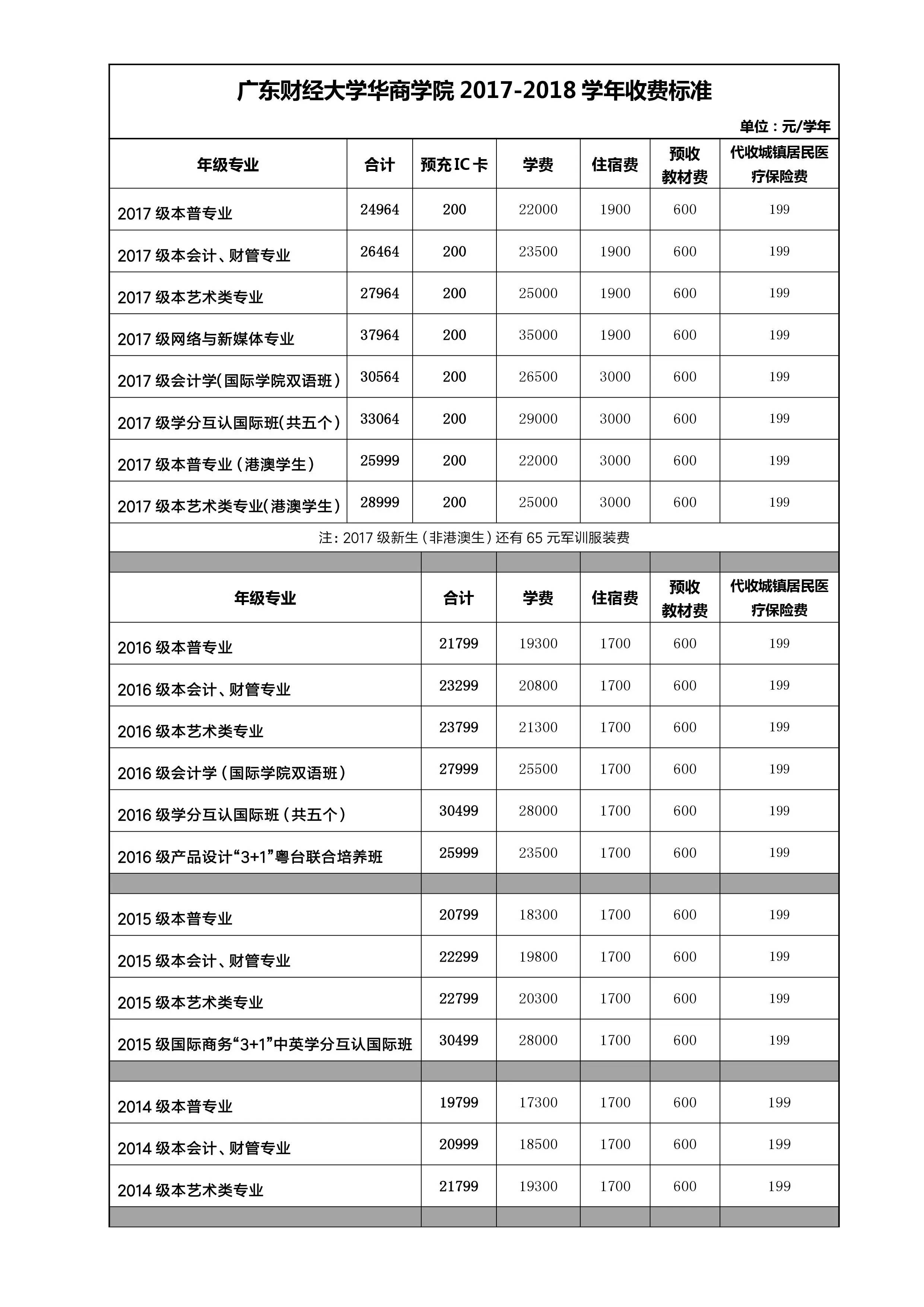 日本讀研費用一覽表日本讀研費用一覽表_去德國移民費用_去德國讀研費用