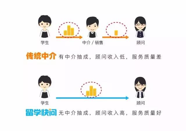 留學 中介 排名_安徽出國留學中介排名_新西蘭 出國 留學 中介