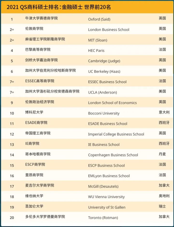 英國碩士留學預科班_英國碩士留學費用大概多少錢_英國碩士留學押金
