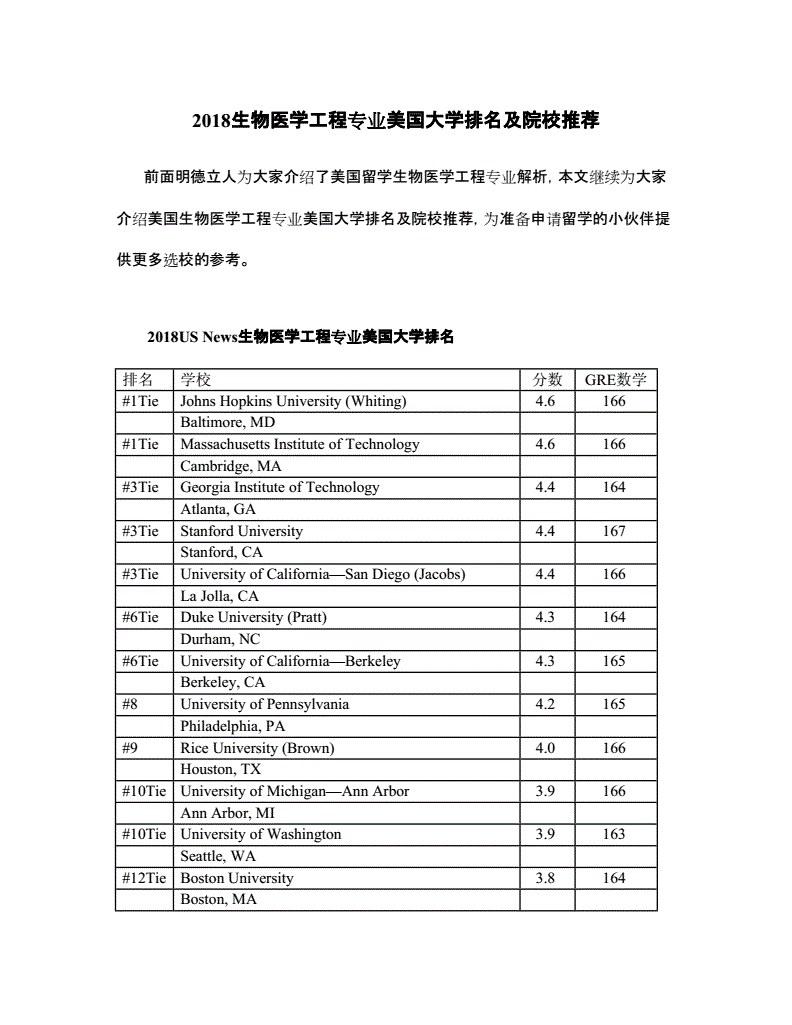 電大全日制成人大學醫學專業_武漢工程大學過程裝備與控制工程專業高校排名_上海有哪些大學有生物醫學工程專業