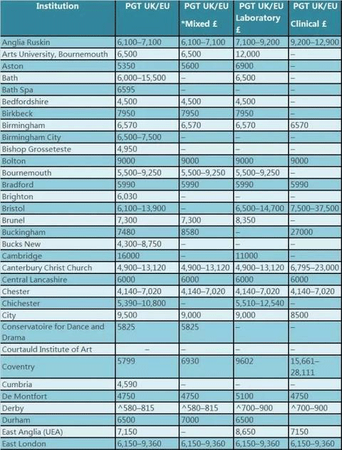 英國碩士留學(xué)回來的文憑是什么_英國碩士留學(xué)費用大概多少錢_英國物流碩士留學(xué)