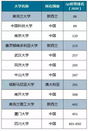 新加坡高中留學學費_新加坡碩士留學條件_高中留學新加坡方案
