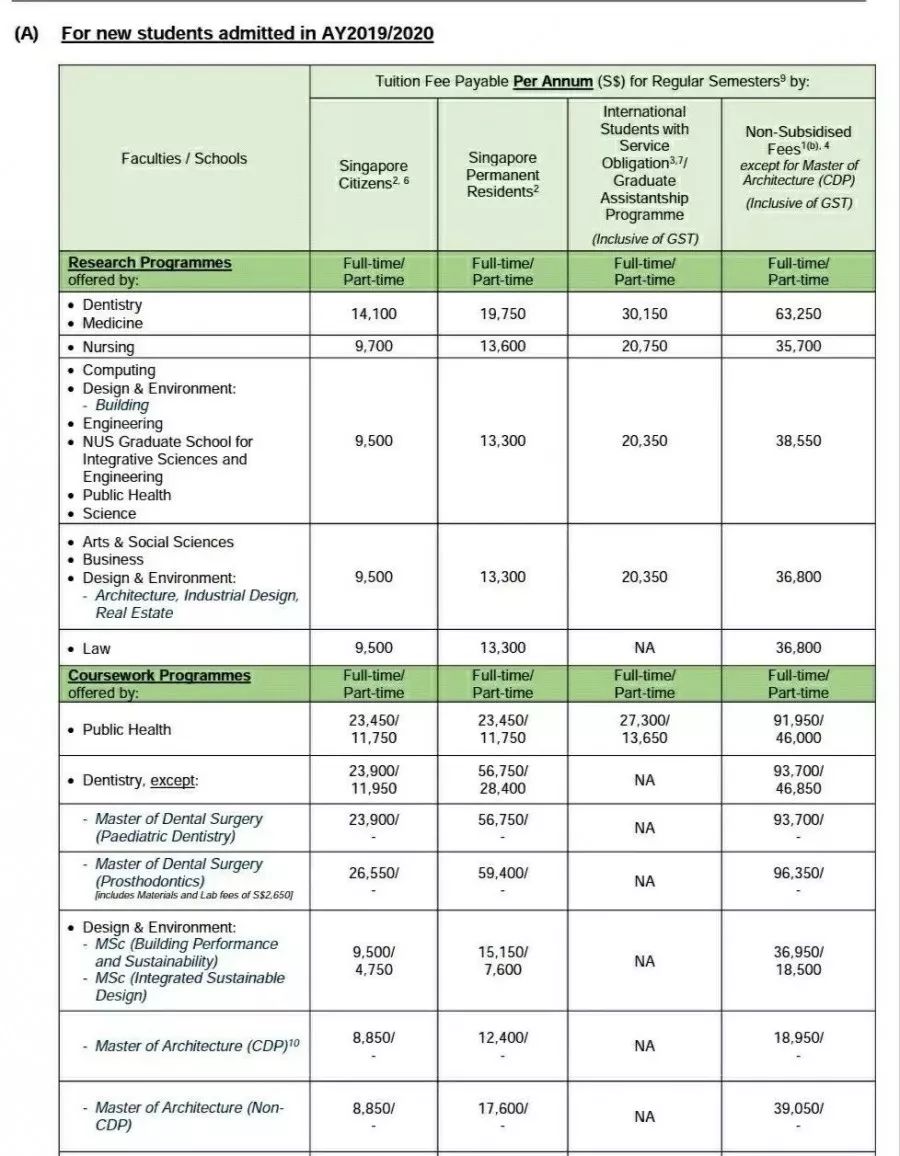 出國讀研費用用一覽表_金融專業出國讀研費用_建筑學出國讀研費用