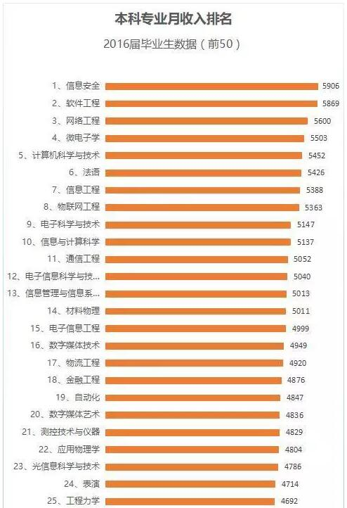 美國熱門專業(yè)_碩士留學(xué)熱門專業(yè)_美國留學(xué)熱門專業(yè)
