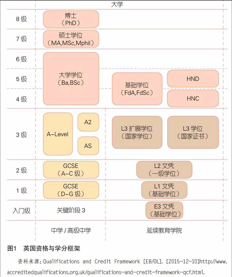 英國(guó)去高中留學(xué)_英國(guó)寄宿高中留學(xué)_英國(guó)高中留學(xué)的優(yōu)勢(shì)