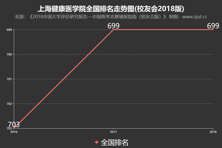 南京師范學院大學江蘇分數_南京醫科大學分數線_南京分數低的二本大學