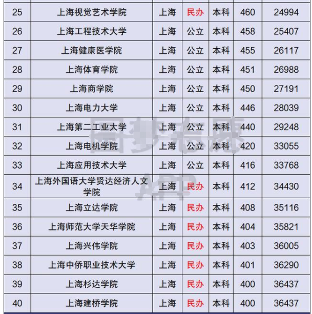 天津技術師范學院_天津靜海天津師范津沽學院新校區_天津職業師范技術大學大專