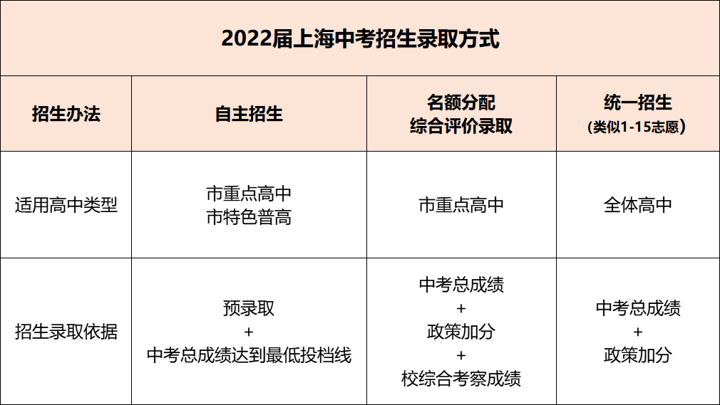 天津高考狀元的各科分數_2023天津高考分數線_天津高考分數什么時候公布