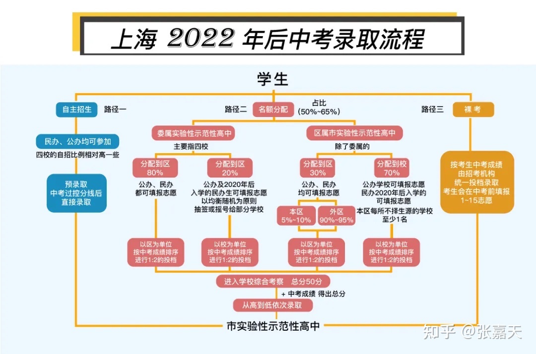 天津高考狀元的各科分數_2023天津高考分數線_天津高考分數什么時候公布