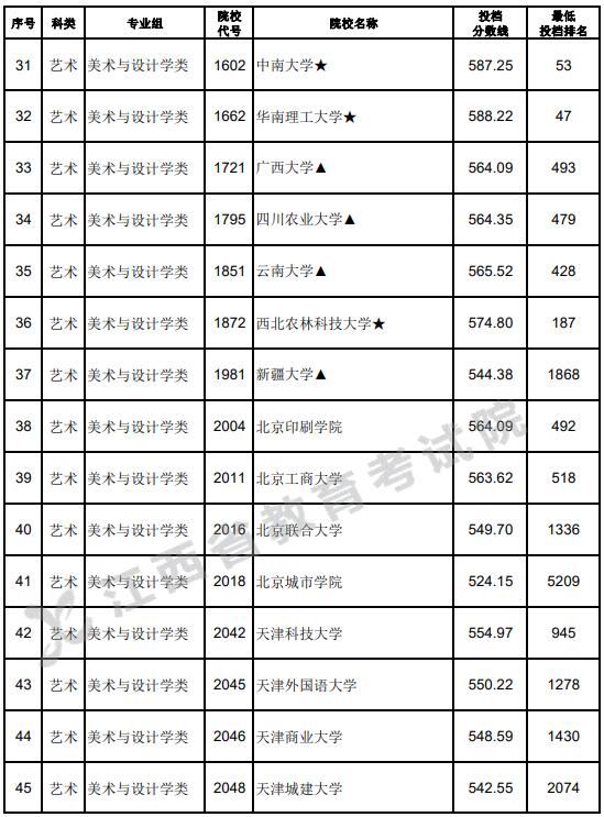 山西高考報(bào)考志愿指南_高考報(bào)考院校指南_高考分?jǐn)?shù)線與報(bào)考指南