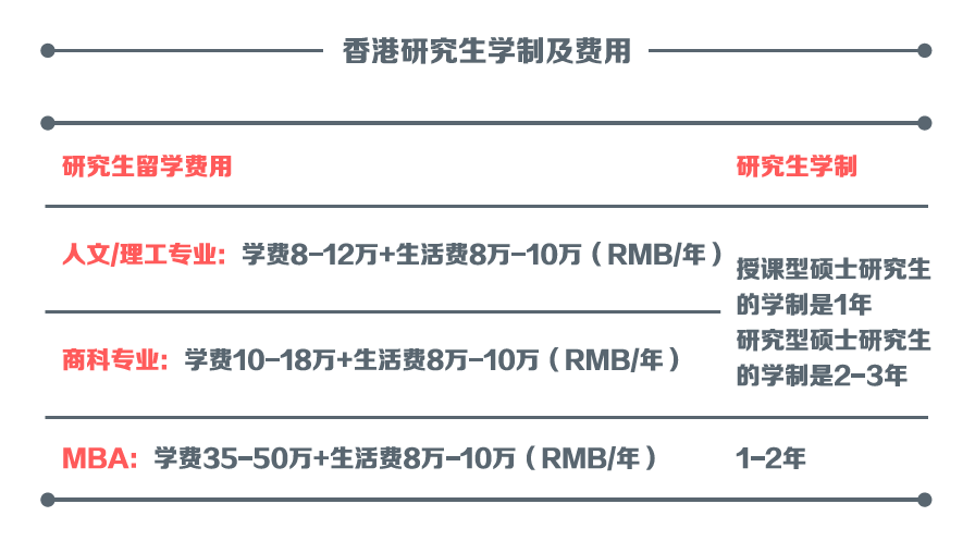 英國高中留學(xué)一年費(fèi)用_去新加坡兒童留學(xué)讀小學(xué)一年費(fèi)用大概多少_德國留學(xué)費(fèi)用