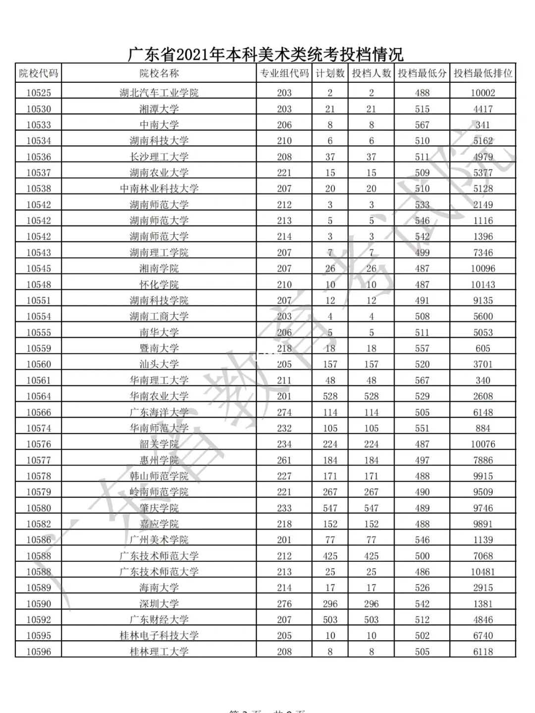 成都學院藝體美術線_四川美術學院分數線_四川商務學院單招分數
