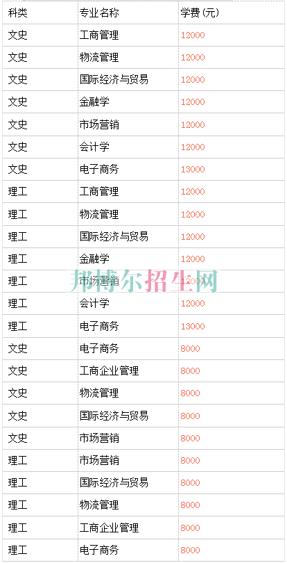 廈門華天涉外職業技術學院招聘_廈門華天涉外職業技術學院_廈門華天涉外職業技術學院