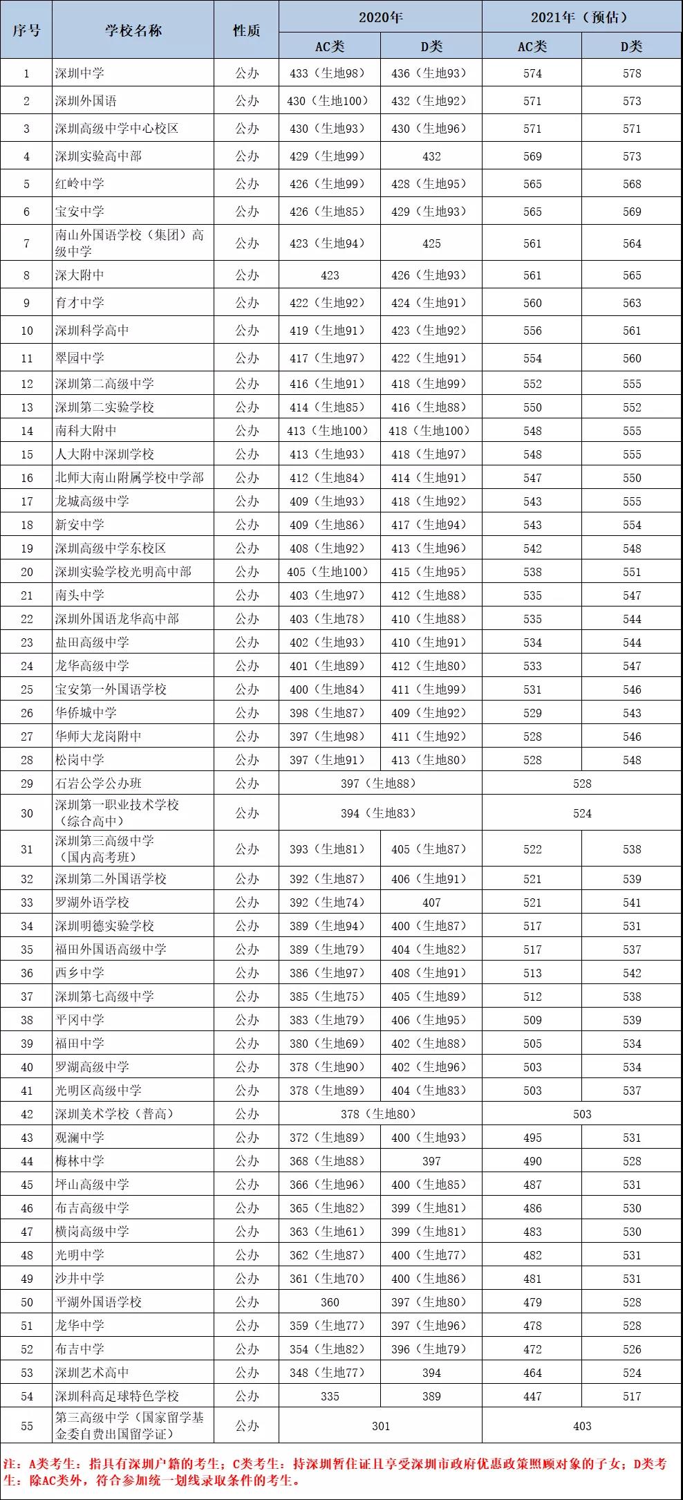 2014河南高考分?jǐn)?shù)分段統(tǒng)計表_2023河南高考分?jǐn)?shù)線_2012河南高考分?jǐn)?shù)排名