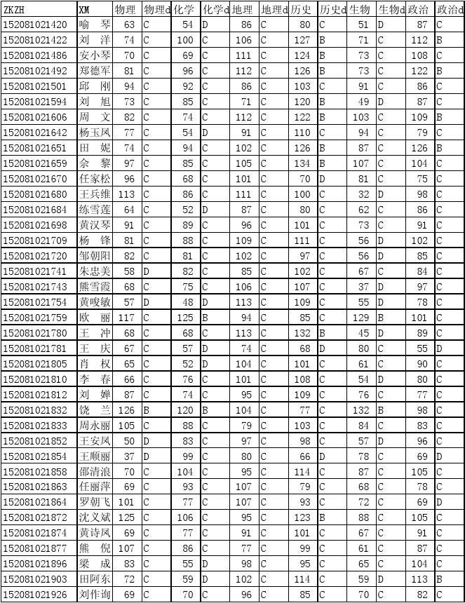 2023河南高考分?jǐn)?shù)線_2014河南高考分?jǐn)?shù)分段統(tǒng)計表_2012河南高考分?jǐn)?shù)排名