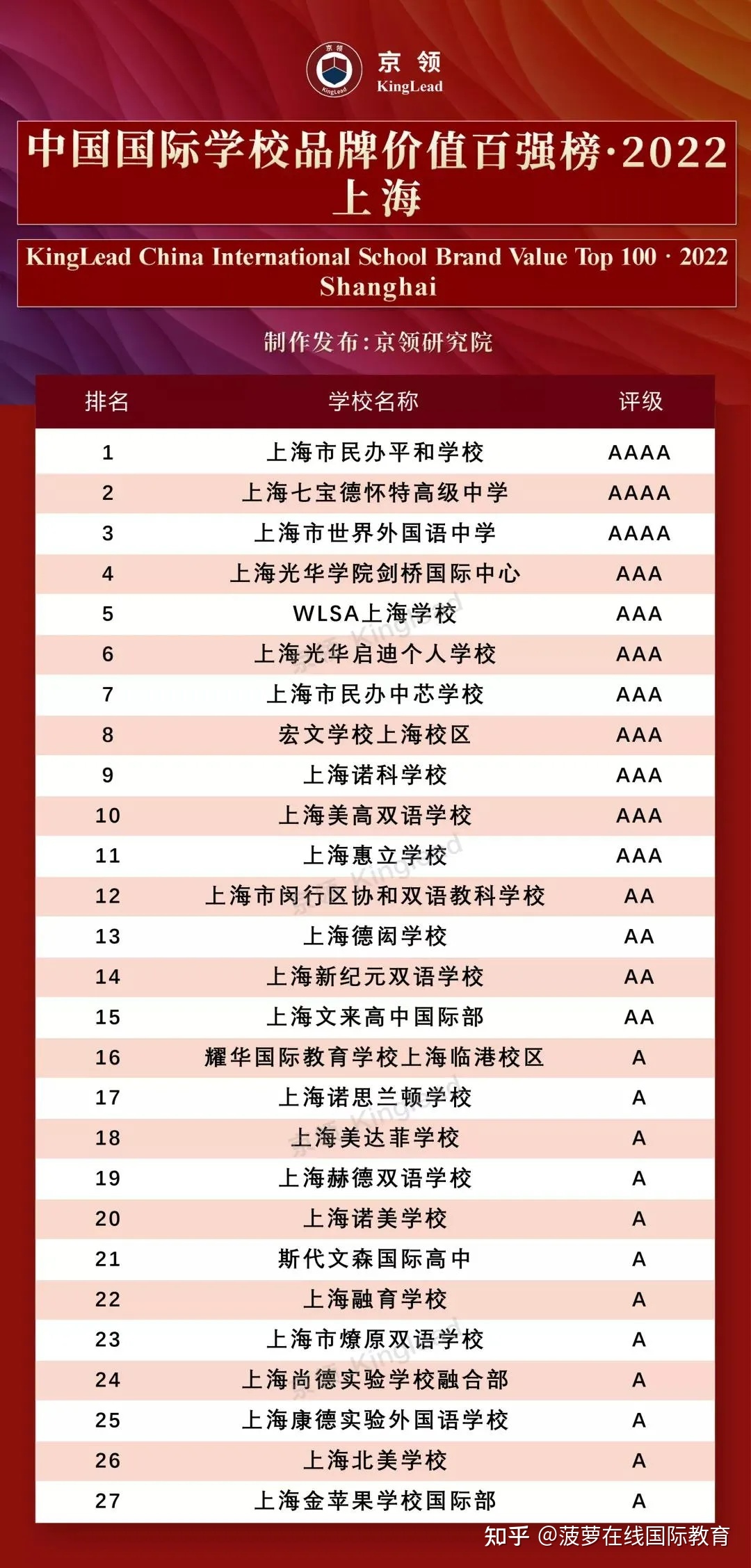 瑯琊榜排行高手榜飛流_亞洲大學排名榜亞洲350強_亞洲大學排行榜