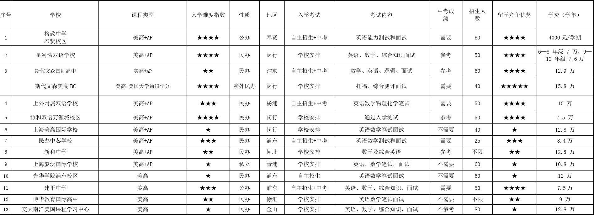 亞洲大學排名榜亞洲350強_亞洲大學排行榜_瑯琊榜排行高手榜飛流