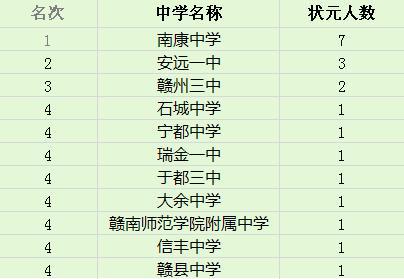 瑯琊榜排行高手榜飛流_亞洲大學排名榜亞洲350強_亞洲大學排行榜