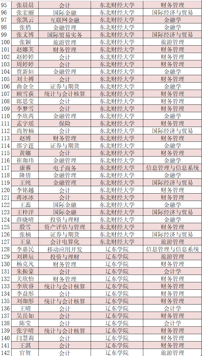 沈陽金融職業學院_福建金融職業技術學院_沈陽職業技師學院招聘