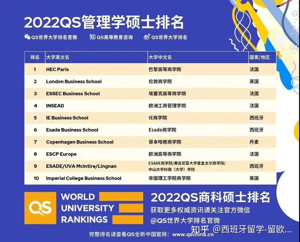 什么是出國留學預科_出國預科留學_藝術出國預科