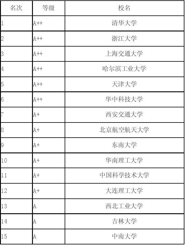 德國(guó)排名第一的大學(xué)_德國(guó)大學(xué)排名_紐倫堡大學(xué)在德國(guó)排名