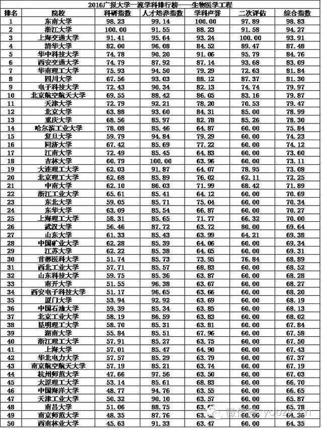 德國(guó)排名第一的大學(xué)_紐倫堡大學(xué)在德國(guó)排名_德國(guó)大學(xué)排名