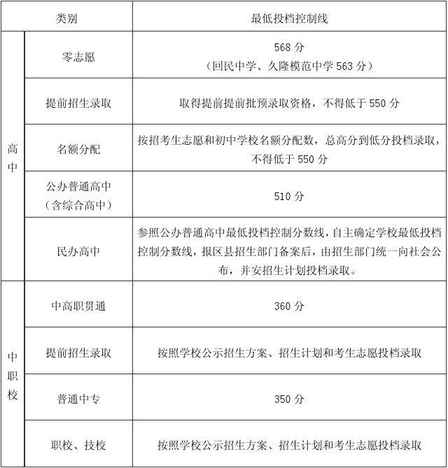 陜西2014高考志愿填報時間_陜西高考查分時間_高考第2天 多地查分時間已公布
