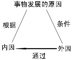 對立統一規律 例子_互斥不對立事件例子_對立統一規律的例子
