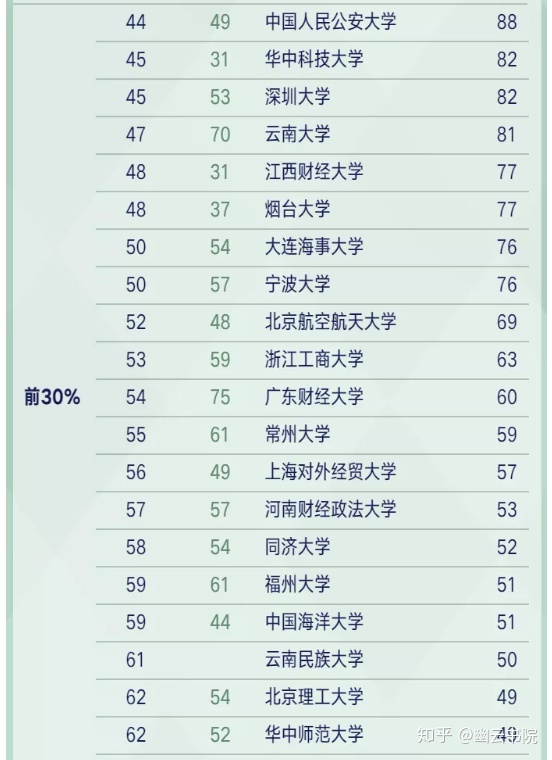 2023QS世界大學排名_羅格斯大學qs排名_大學qs世界大學排名
