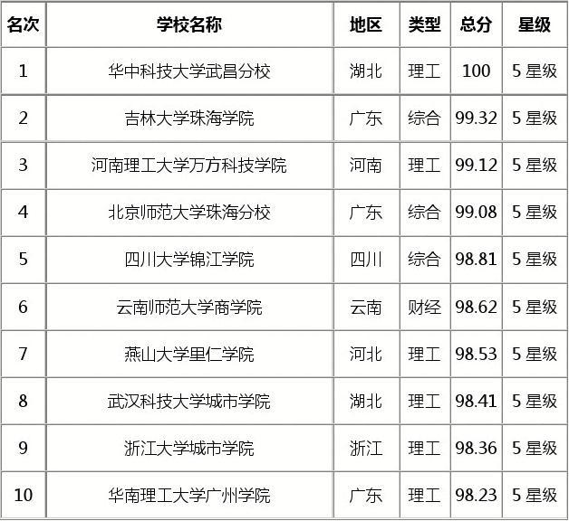 羅格斯大學qs排名_2023QS世界大學排名_大學qs世界大學排名