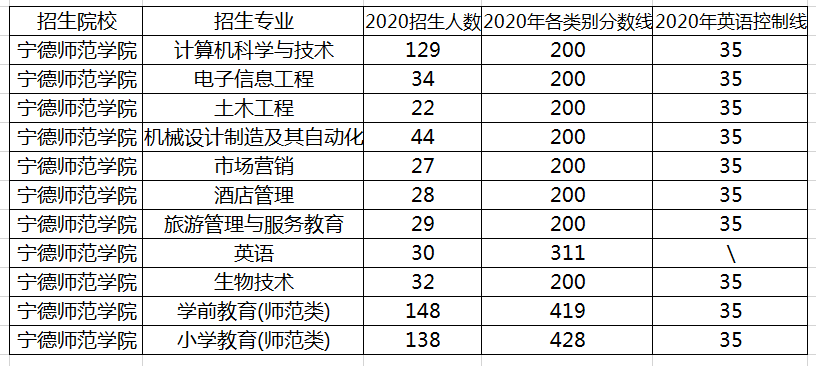 400多分的二本大學文科_文科400二本大學_天津文科二本大學