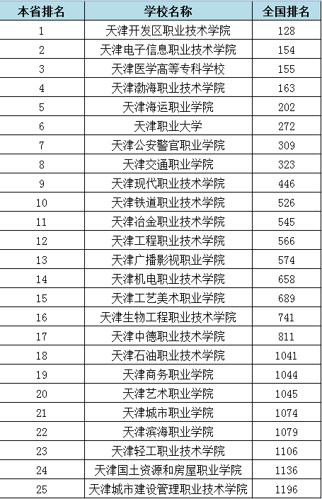 文科400二本大學_天津文科二本大學_400多分的二本大學文科