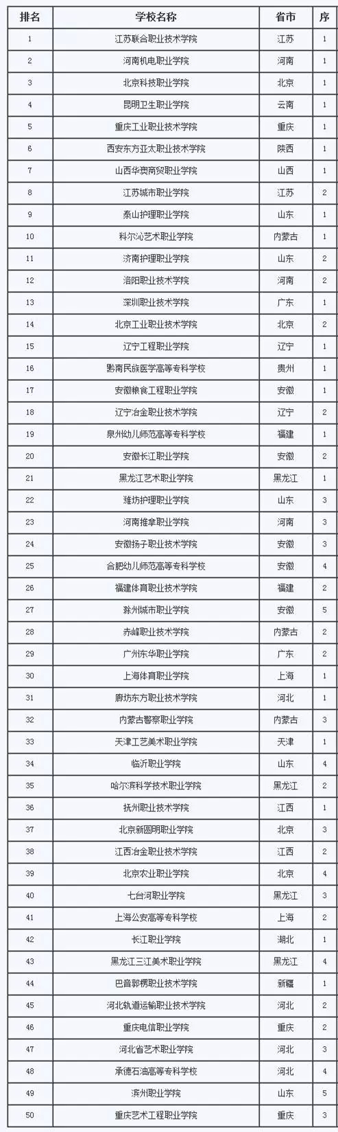 400多分的二本大學文科_天津文科二本大學_文科400二本大學