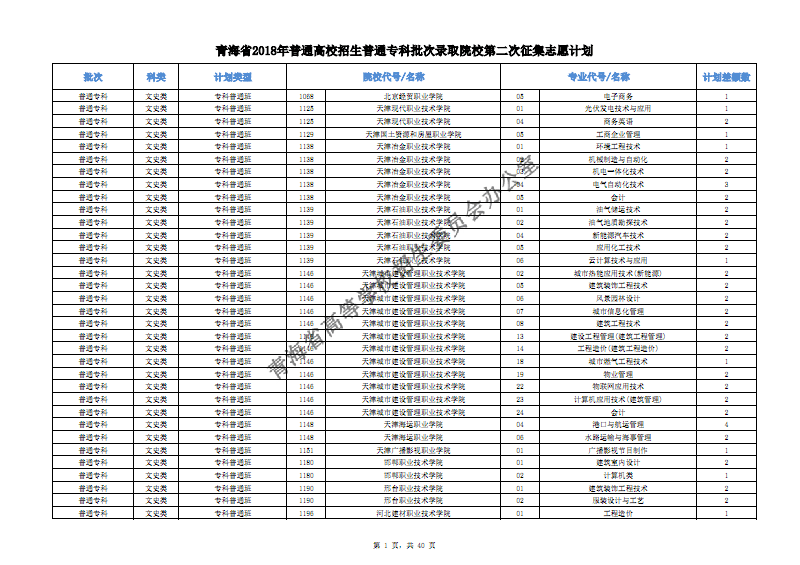 廣東高考英語聽說考試查分時間_陜西高考查分時間_2016陜西高考二本補錄時間