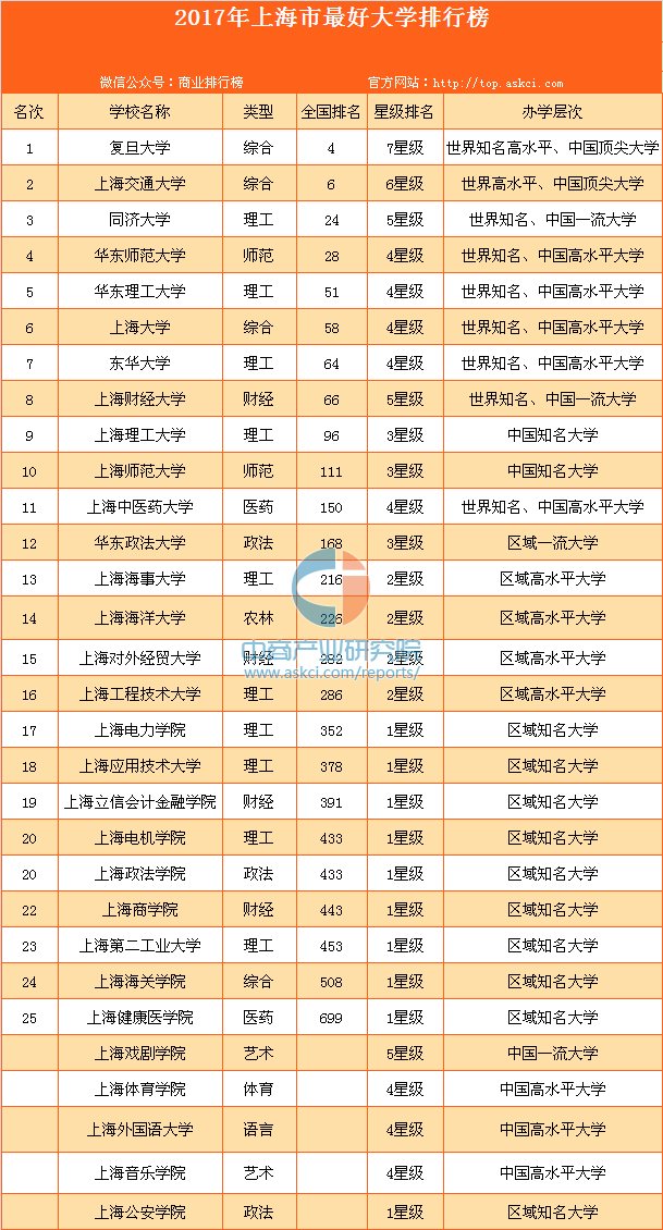 對外經濟貿易大學 上海財經大學_上海財經大學排名_新疆財經大學 排名