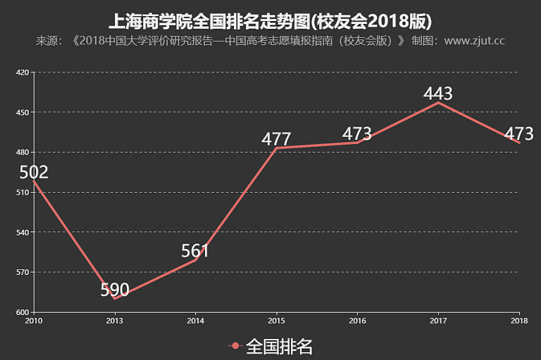 上海財經大學排名_新疆財經大學 排名_對外經濟貿易大學 上海財經大學